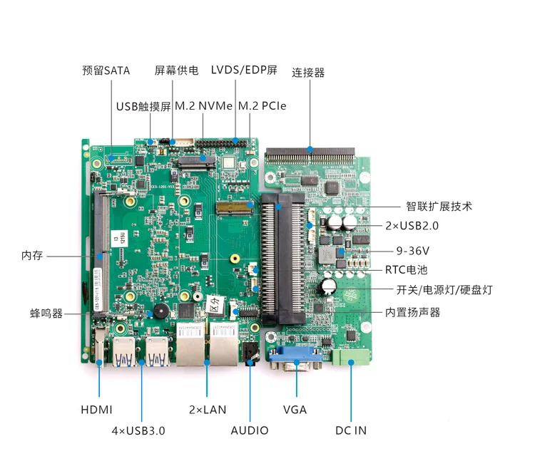 方案 A · 经济型基础接口 - 基础版