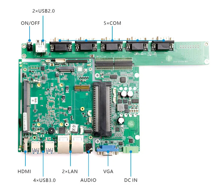 方案 A · 经济型基础接口 - 5×COM 版