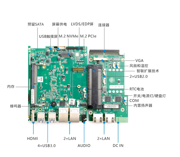 方案 C · 双 LAN 工业网络 - 基础版