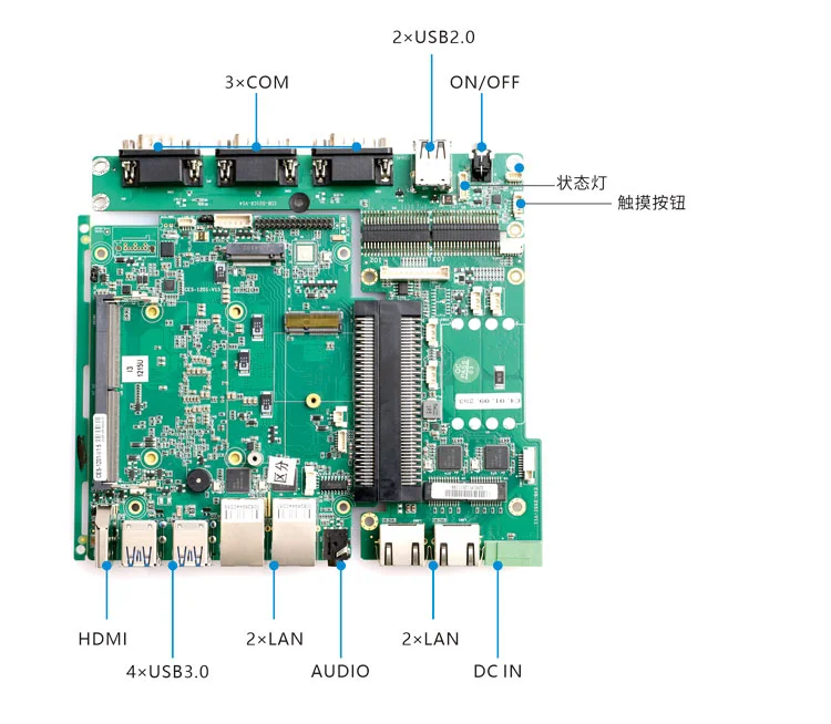 方案 C · 双 LAN 工业网络 - 3×COM 版