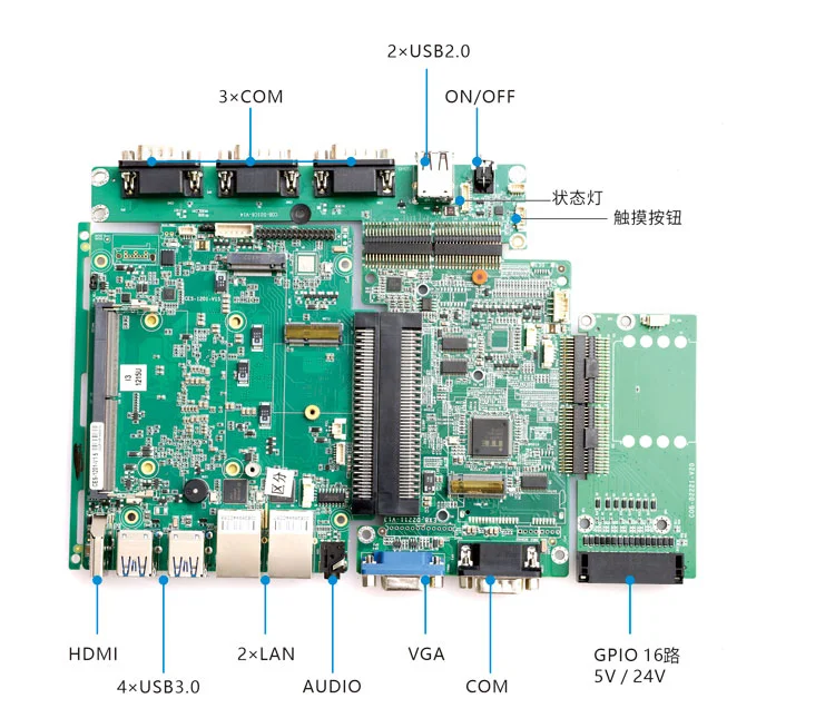 方案 D · VGA + GPIO 工业控制 - 3×COM + GPIO