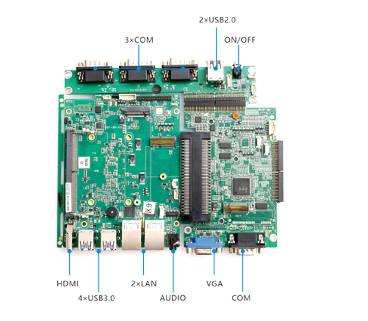 方案 D · VGA + GPIO 工业控制 - 3×COM 版