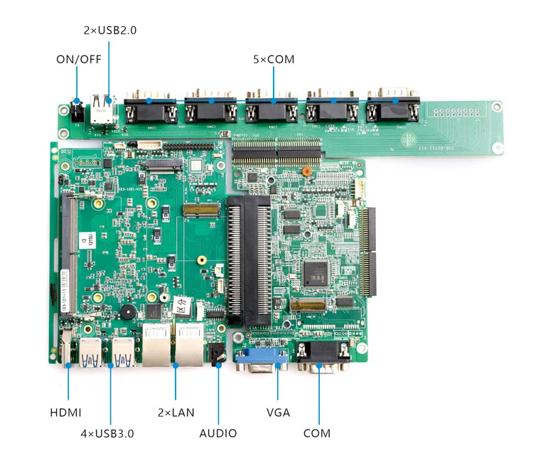 方案 D · VGA + GPIO 工业控制 - 5×COM 版