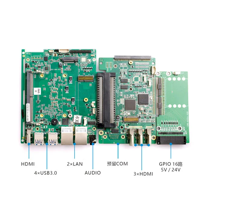 方案 E · 多 HDMI 视频墙 - 横式扩展版