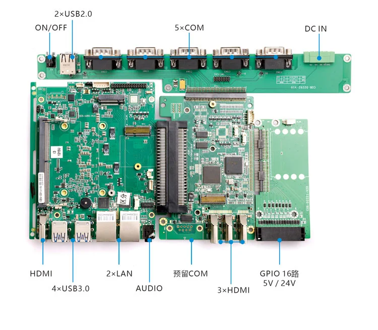 方案 E · 多 HDMI 视频墙 - 5×COM + GPIO