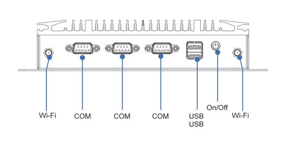 EPC-107A 工业计算机 - 前面板 I/O 接口布局图