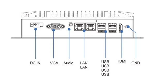 EPC-109A 嵌入式工业计算机 - 后面板 I/O 接口布局图