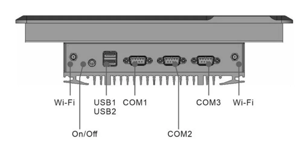 EPC-S1262A 工业触控一体机 - 前面板 I/O 接口布局图