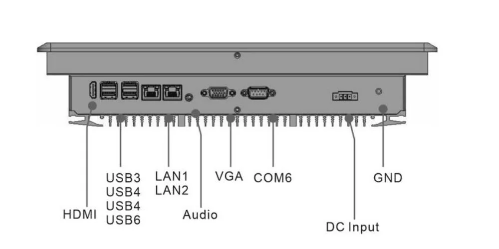 EPC-S1592A 工业触控一体机 - 后面板 I/O 接口布局图