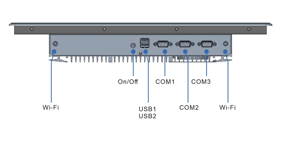EPC-S1592O-RFID 嵌入式工业平板（标准屏） - 后面板 I/O 接口布局图