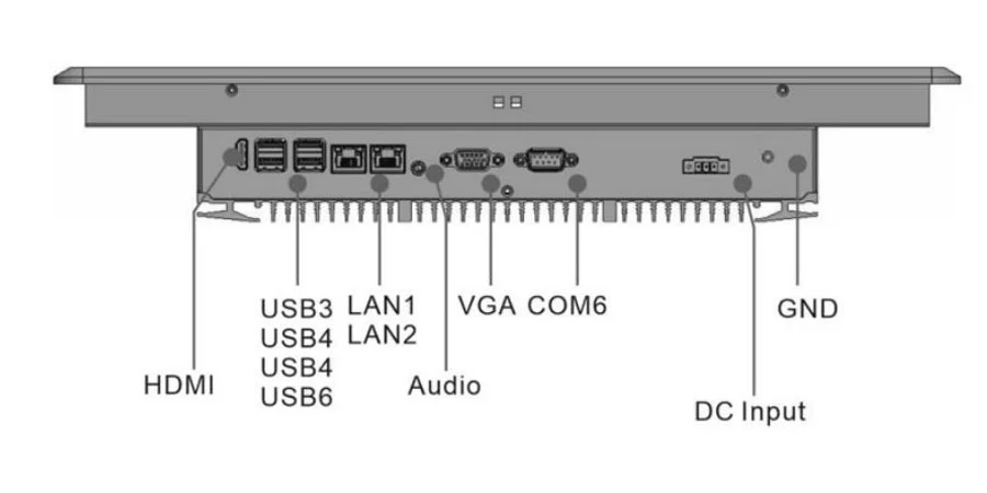 EPC-S1992A 工业触控一体机 - 前面板 I/O 接口布局图