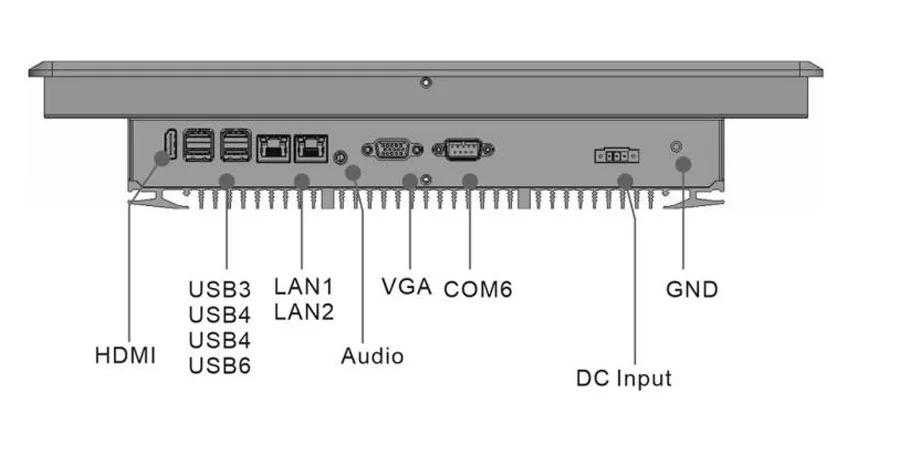 EPC-W1562A 工业触控一体机 - 前面板 I/O 接口布局图