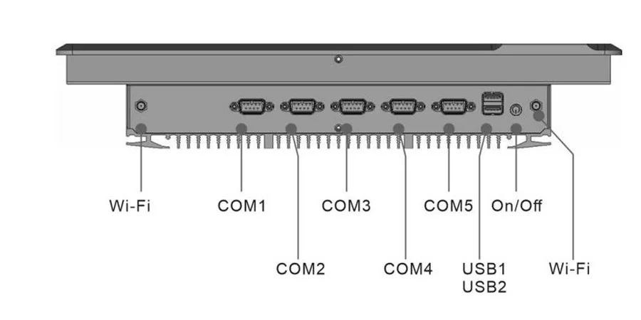 EPC-W1572A 工业触控一体机 - 后面板 I/O 接口布局图