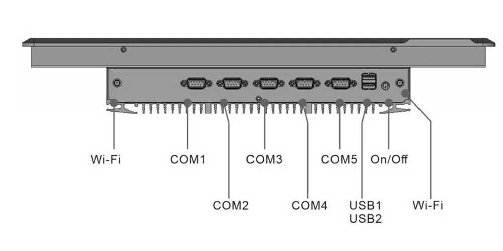 EPC-W1862A 工业触控一体机 - 后面板 I/O 接口布局图