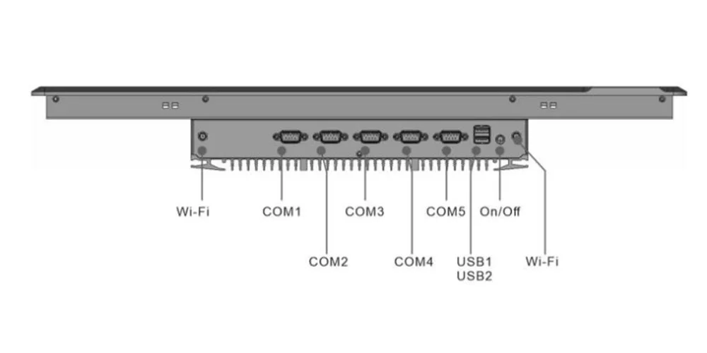 EPC-W2492A 工业计算机 - 后面板 I/O 接口布局图
