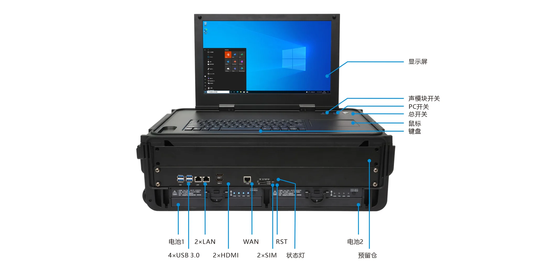 MPC-TS-W150-T2 多功能便携控制台 - 前面板 I/O 接口布局图
