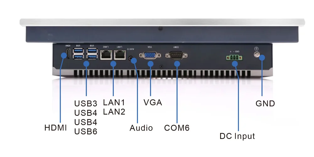 WPC-S1592A-S 嵌入式洁净工业平板（S级 / IP69K前面板） - 后面板 I/O 接口布局图
