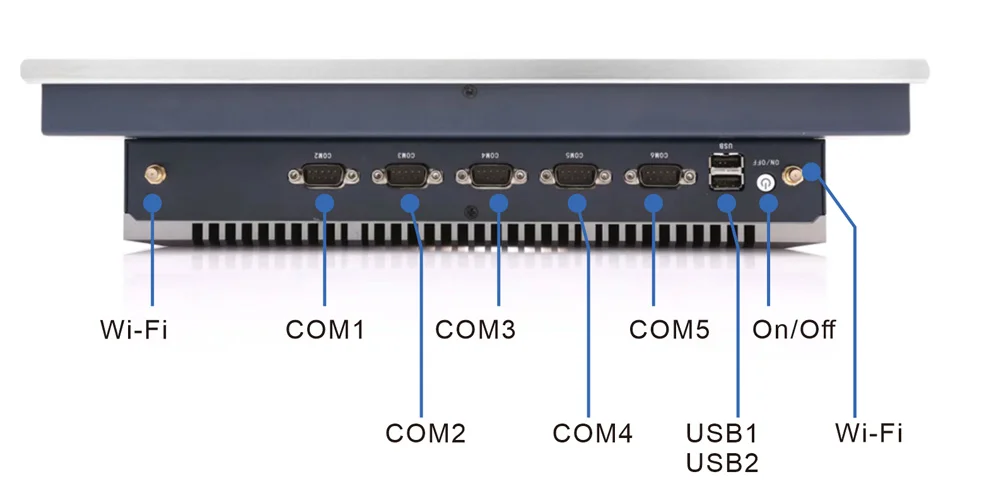 WPC-W1572A-S 宽屏嵌入式洁净平板(S级 / IP69K前面板) - 前面板 I/O 接口布局图